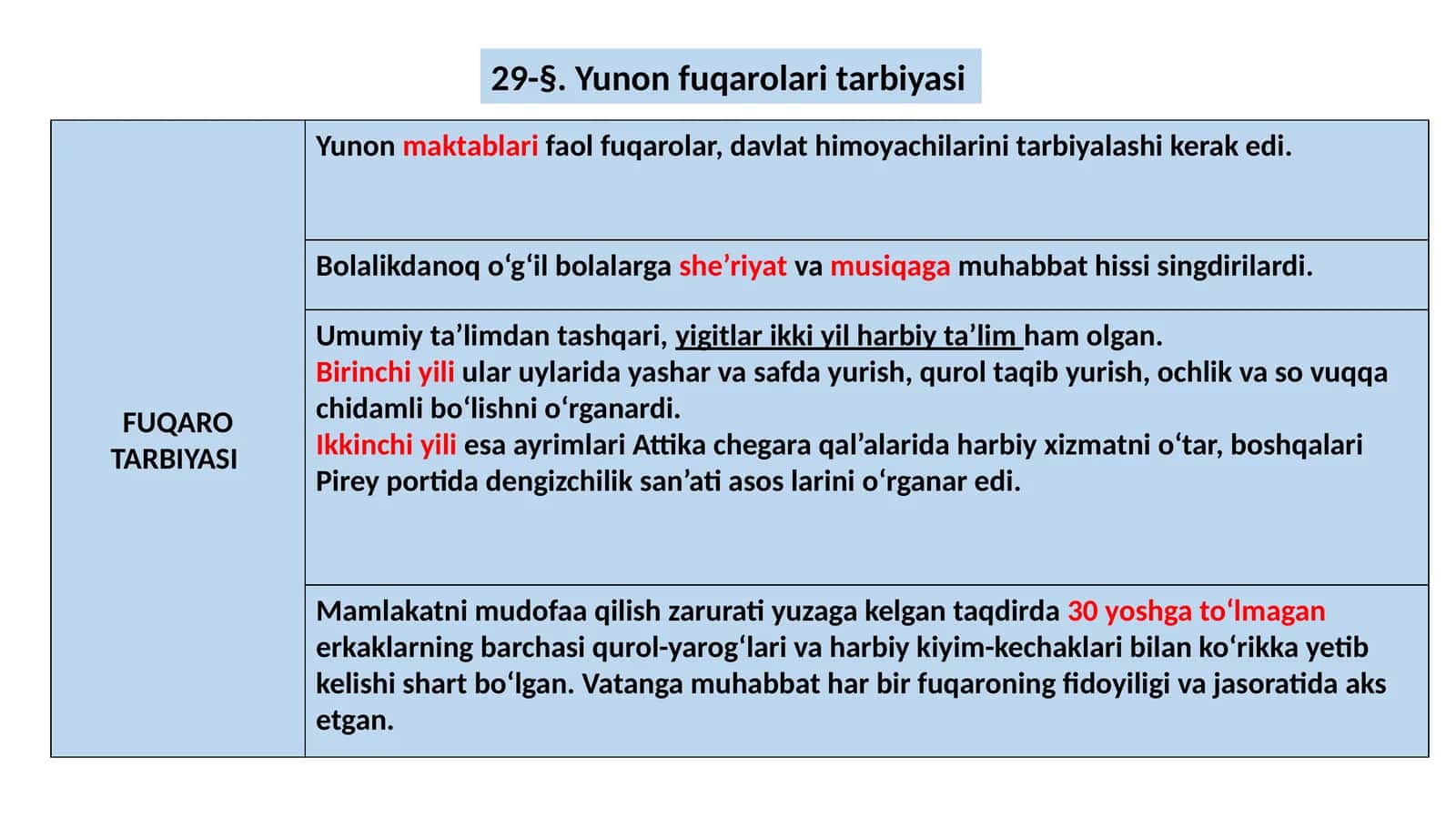Yunon fuqarolari tarbiyasi