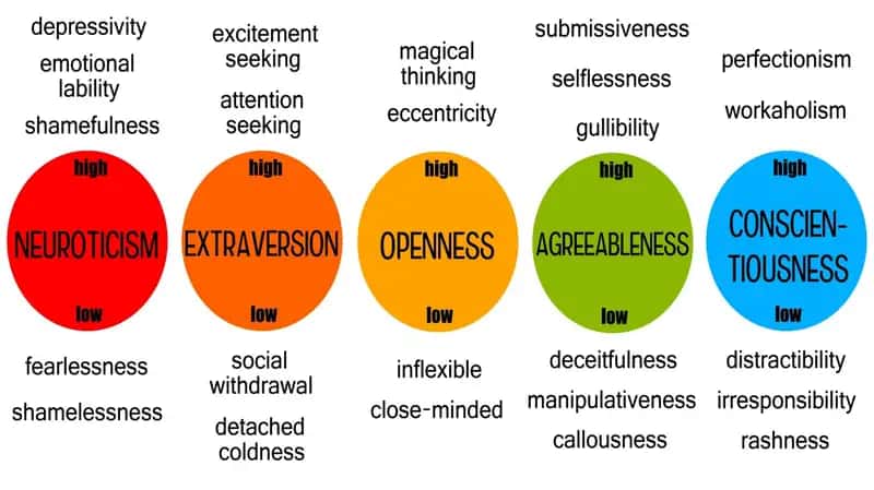 Personality