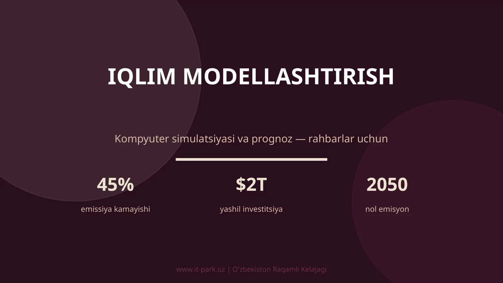 Iqlim modellashtirish