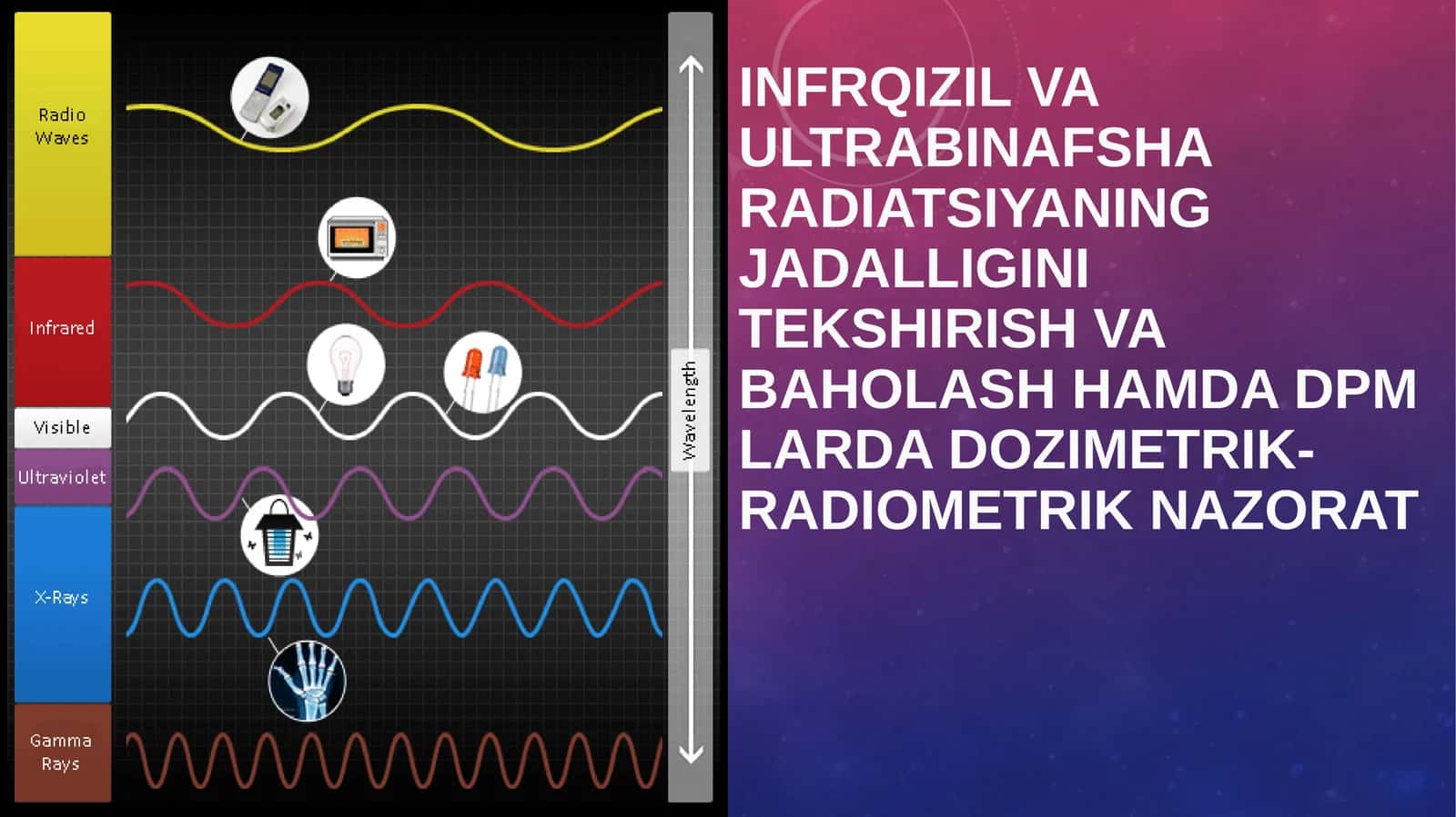 INFRQIZIL VA ULTRABINAFSHA RADIATSIYANING JADALLIGINI TEKSHIRISH VA BAHOLASH HAMDA DPM LARDA DOZIMETRIK-RADIOMETRIK NAZORAT