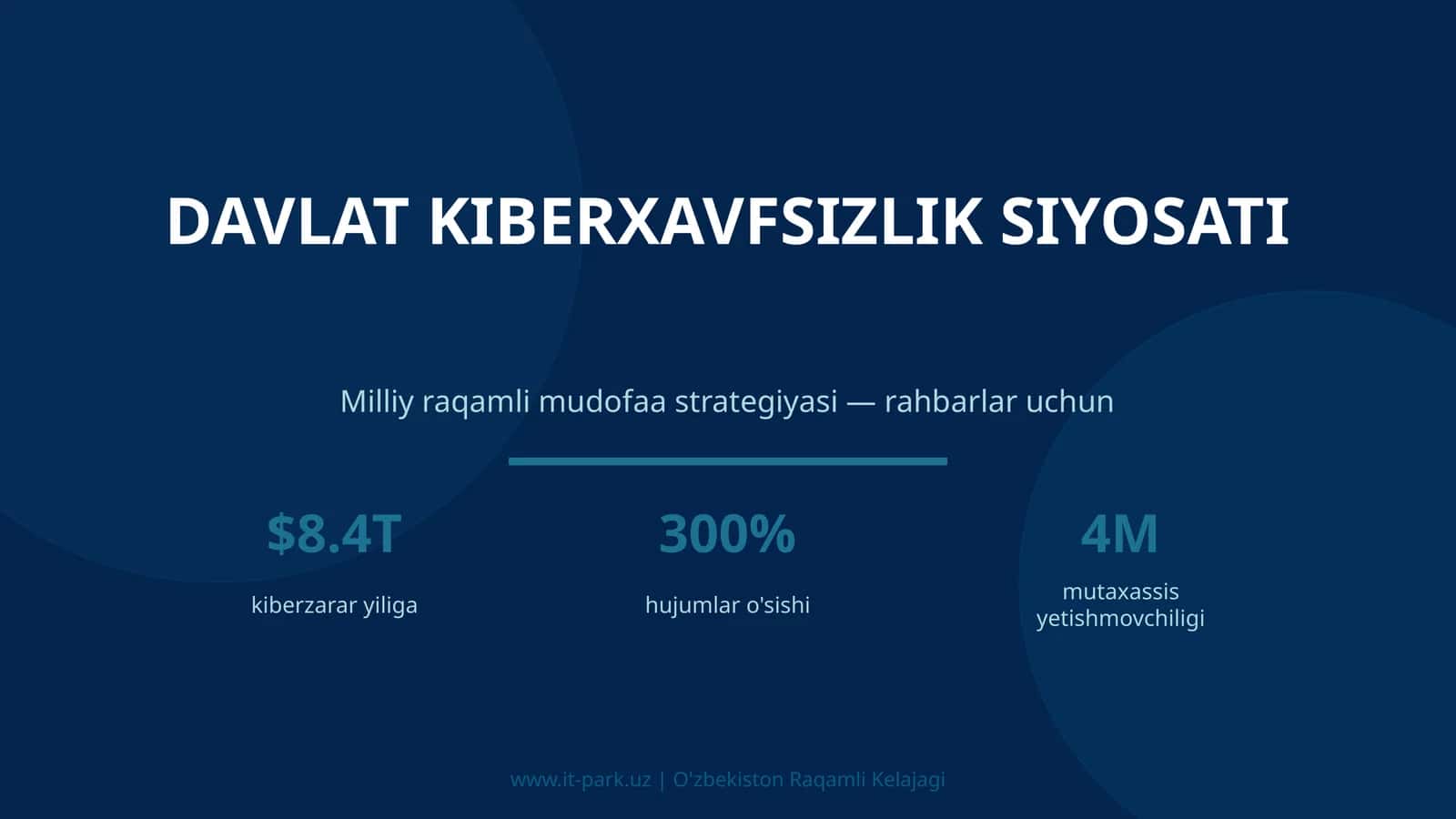 DAVLAT KIBERXAVFSIZLIK SIYOSATI