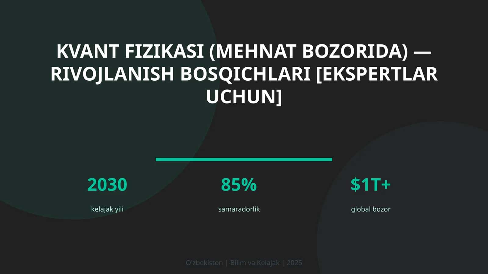 Kvant fizikasi (mehnat bozorida) — rivojlanish bosqichlari [ekspertlar uchun]