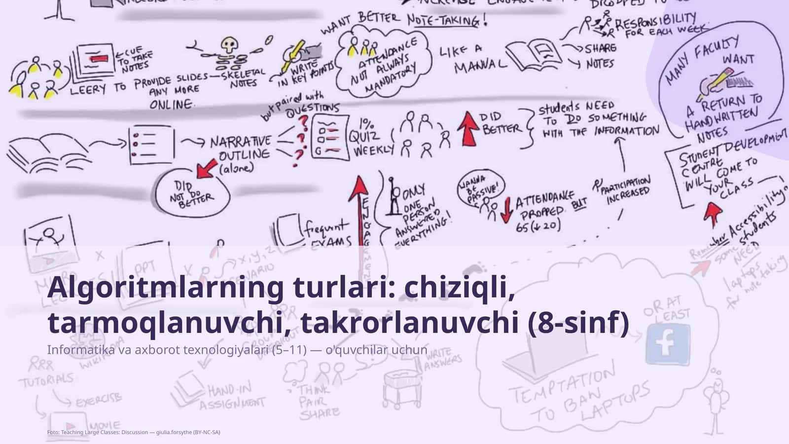Algoritmlarning turlari: chiziqli, tarmoqlanuvchi, takrorlanuvchi (8-sinf)