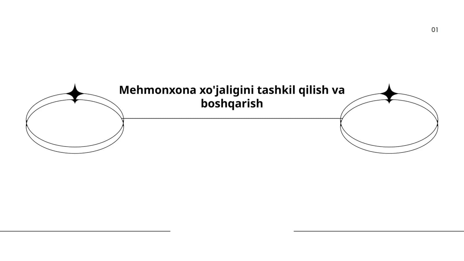 Mehmonxona xo'jaligini tashkil qilish va boshqarish