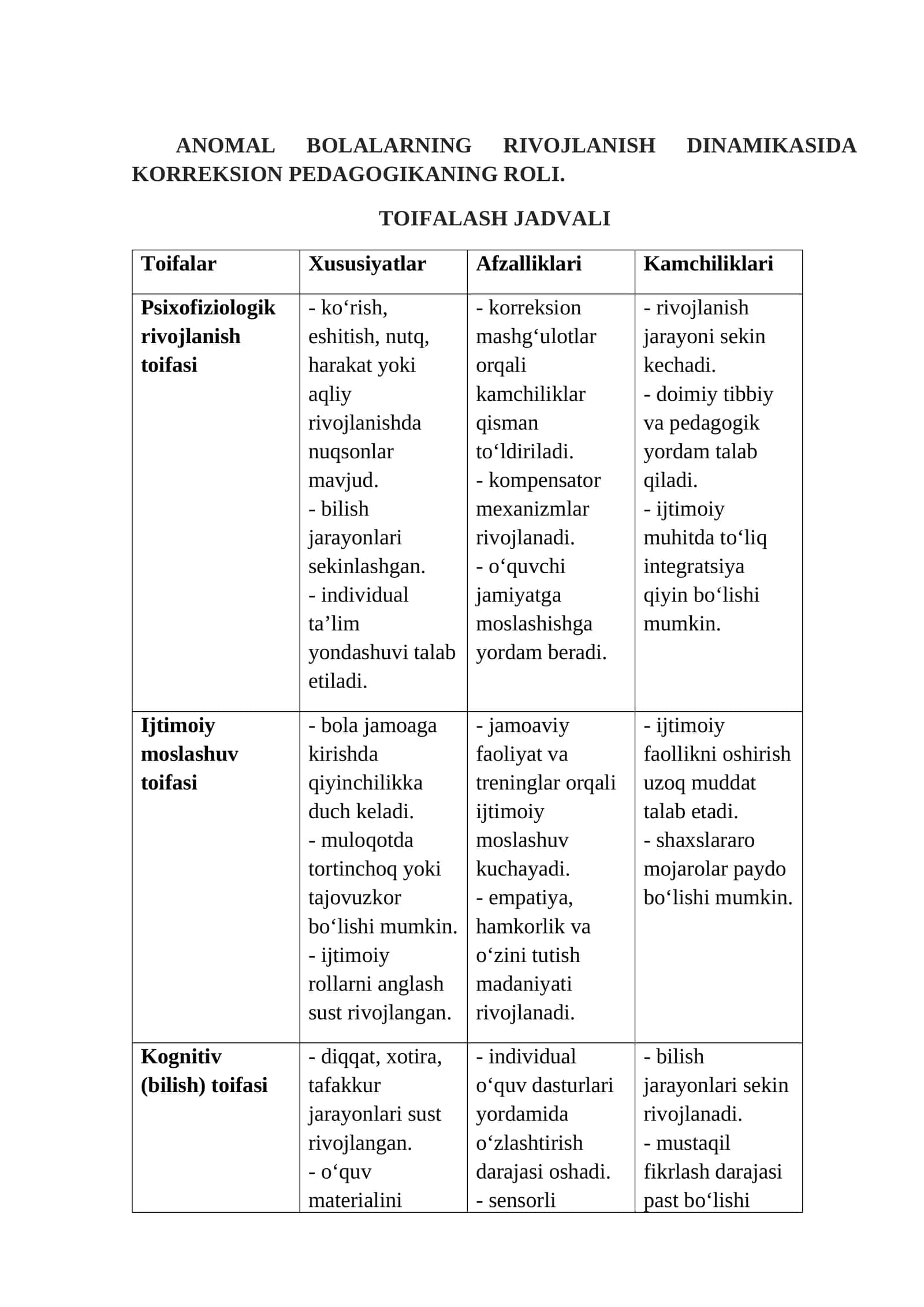ANOMAL BOLALARNING RIVOJLANISH DINAMIKASIDA KORREKSION PEDAGOGIKANING ROLI