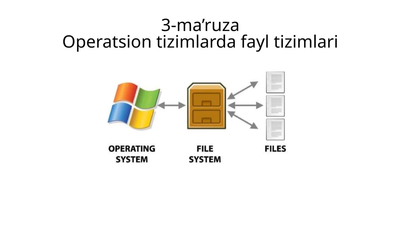 Operatsion tizimlarda fayl tizimlari
