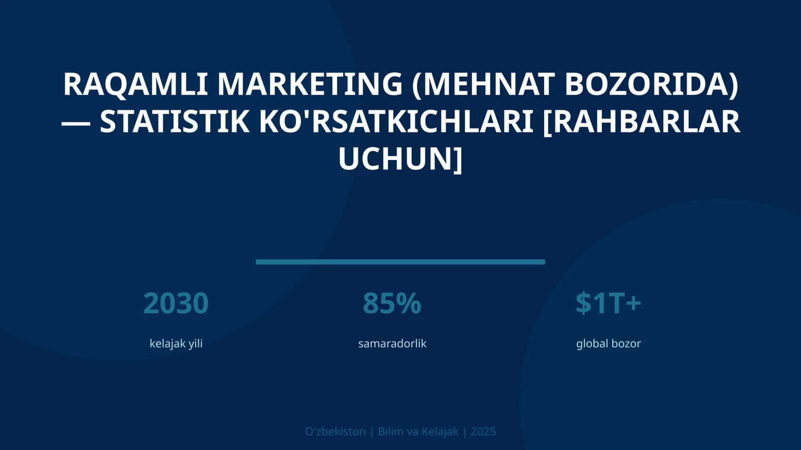 Raqamli marketing (mehnat bozorida) — statistik ko'rsatkichlari [rahbarlar uchun]