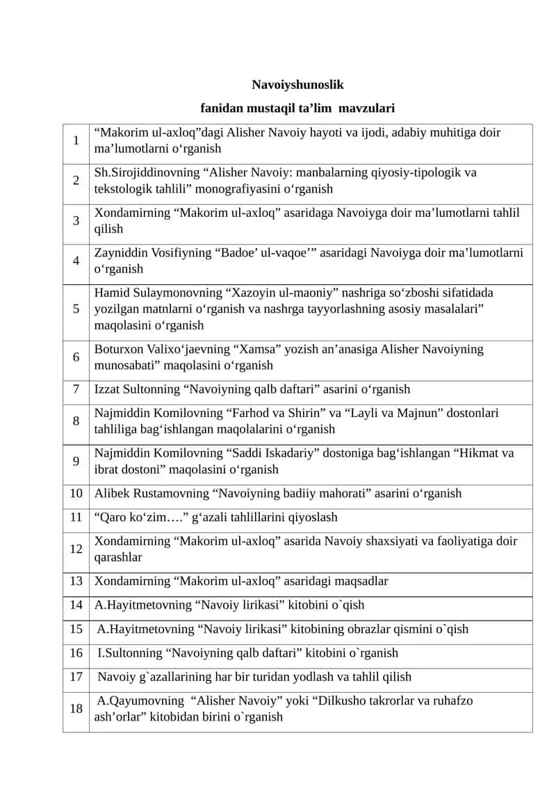 Navoiyshunoslik fanidan mustaqil ta’lim mavzulari