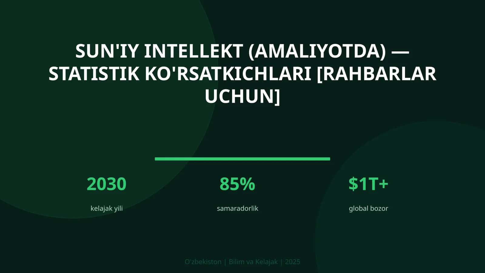 Sun'iy intellekt (amaliyotda) — statistik ko'rsatkichlari [rahbarlar uchun]