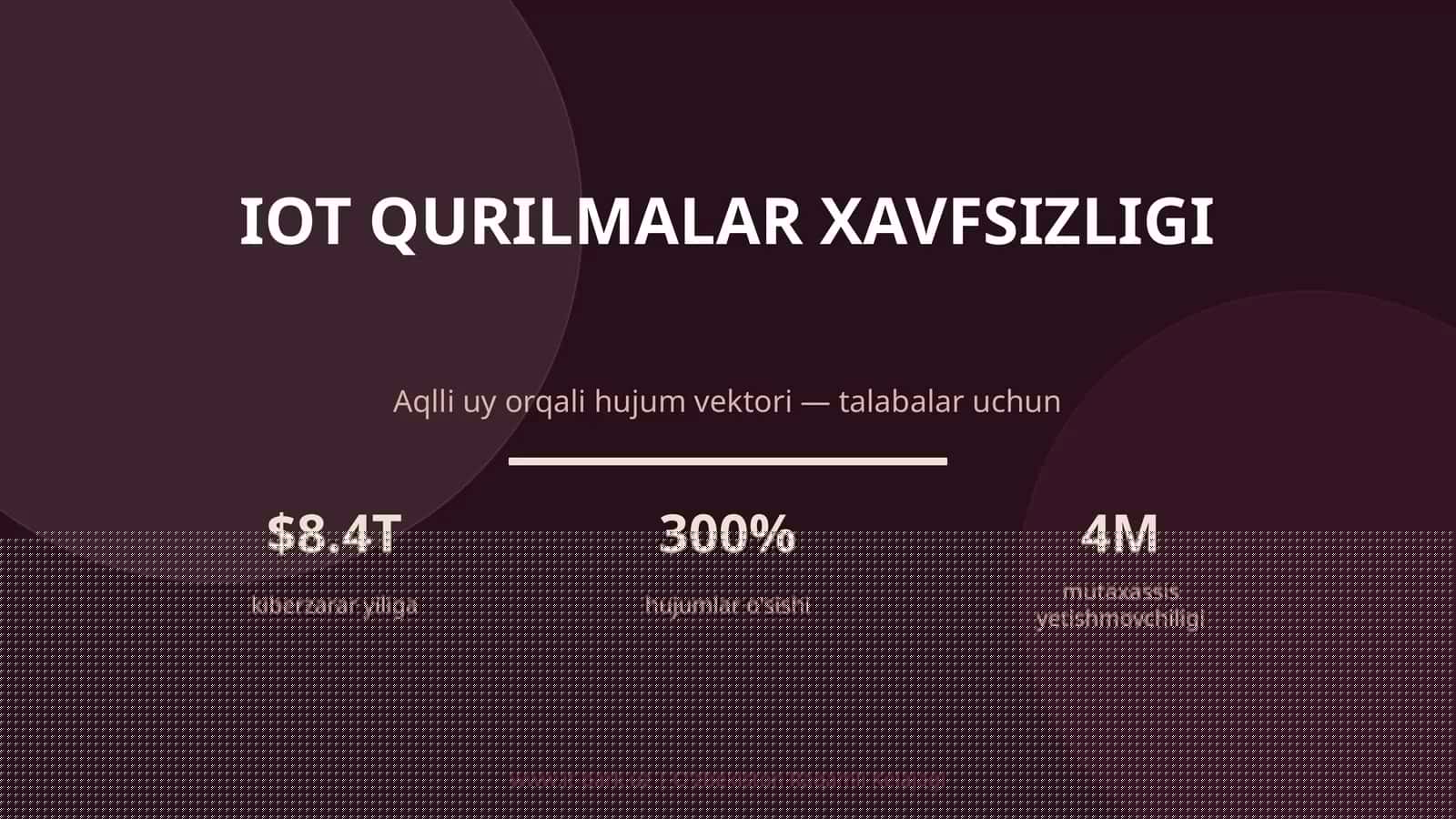 IoT qurilmalar xavfsizligi