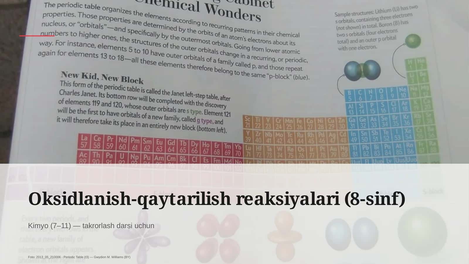 Oksidlanish-qaytarilish reaksiyalari (8-sinf)