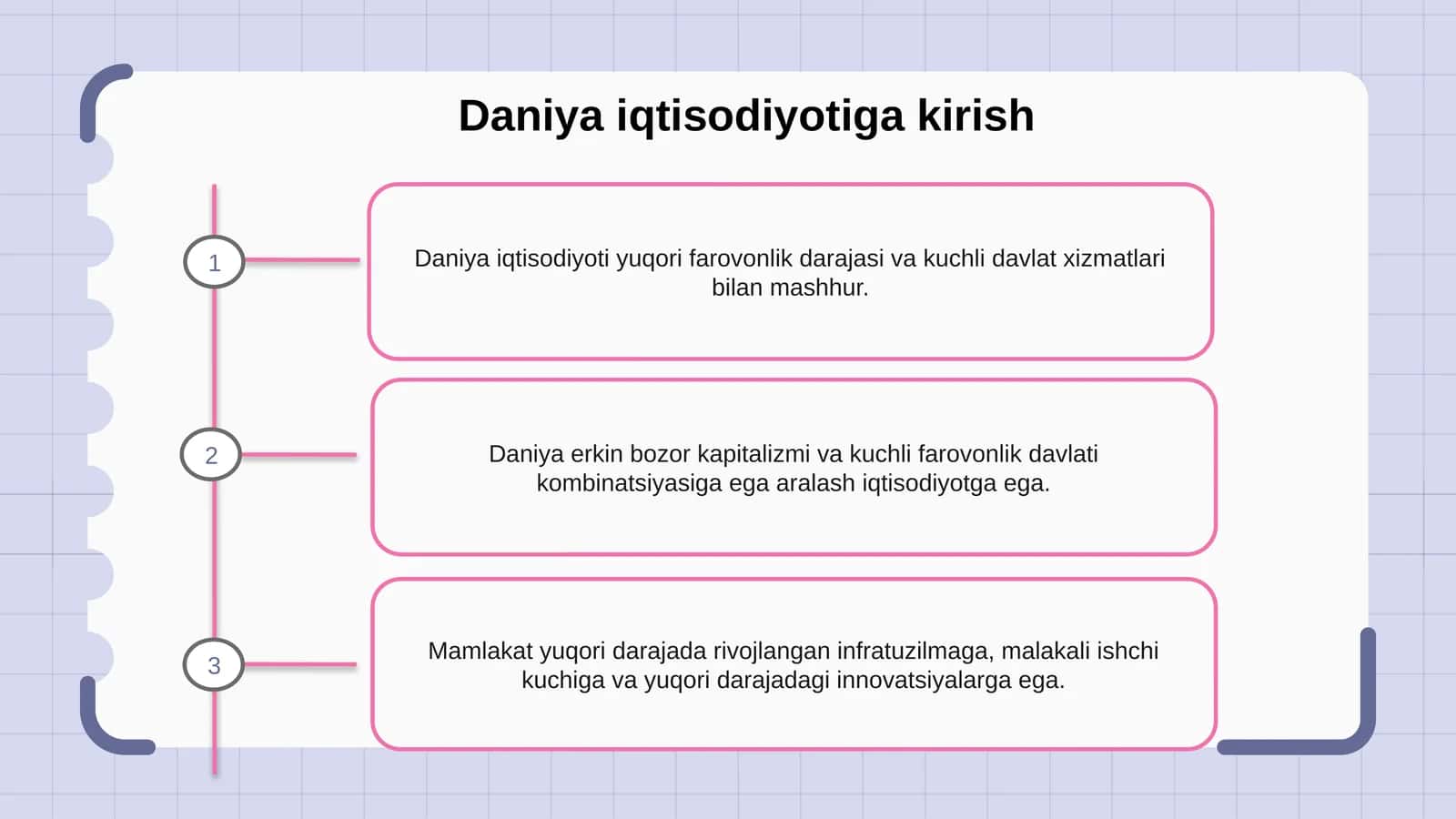 Daniya iqtisodiyotiga kirish