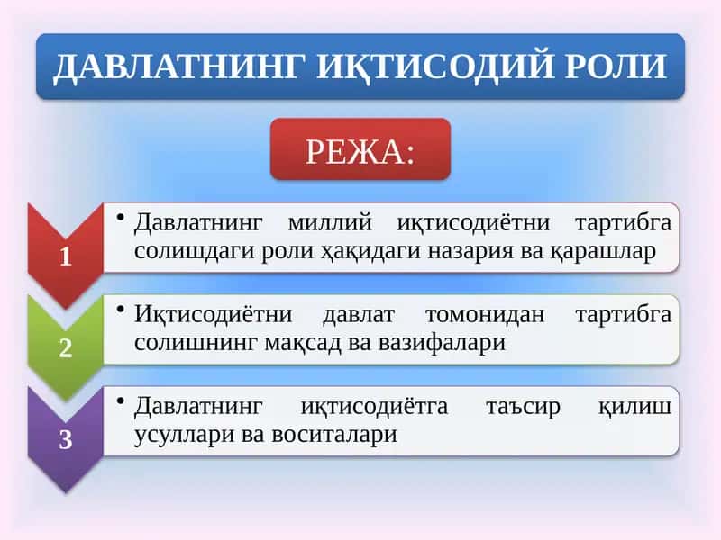 ДАВЛАТНИНГ ИҚТИСОДИЙ РОЛИ