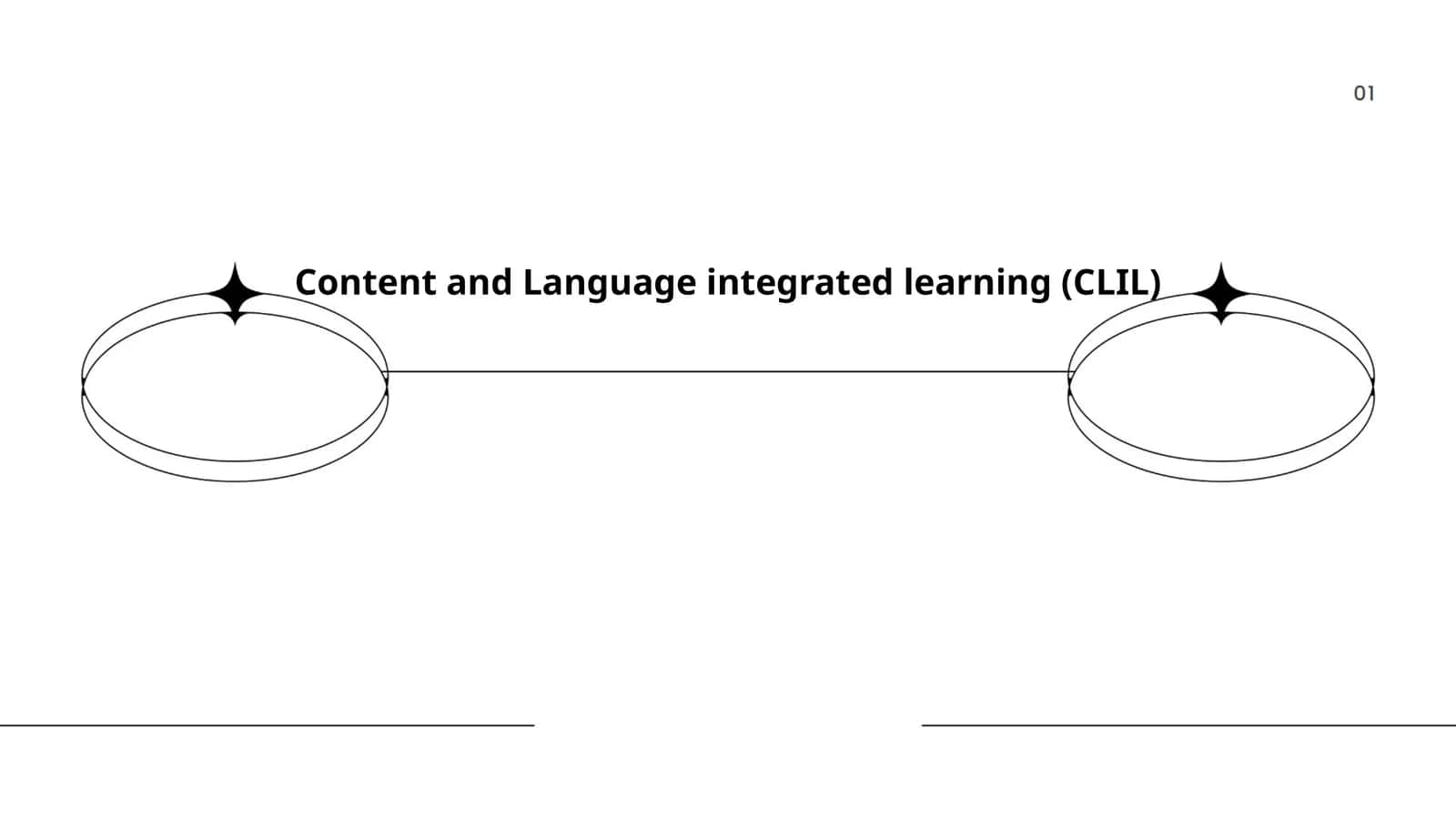 Content and Language integrated learning (CLIL)