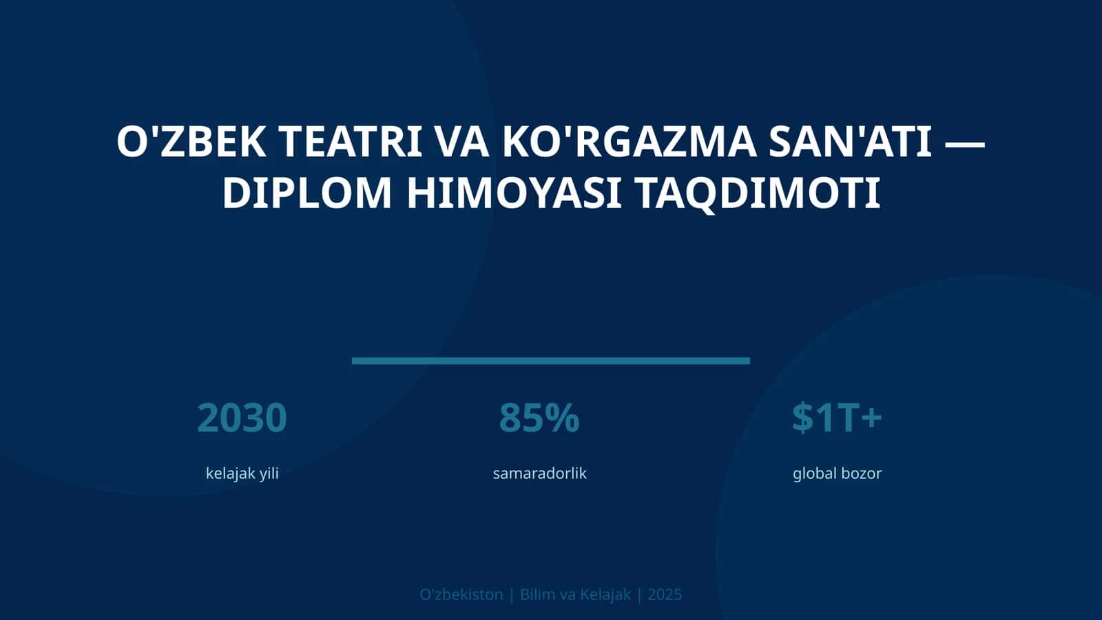 O'zbek teatri va ko'rgazma san'ati — diplom himoyasi taqdimoti
