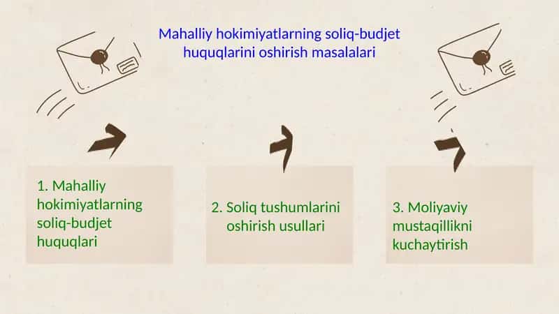 Mahalliy hokimiyatlarning soliq-budjet huquqlarini oshirish masalalari