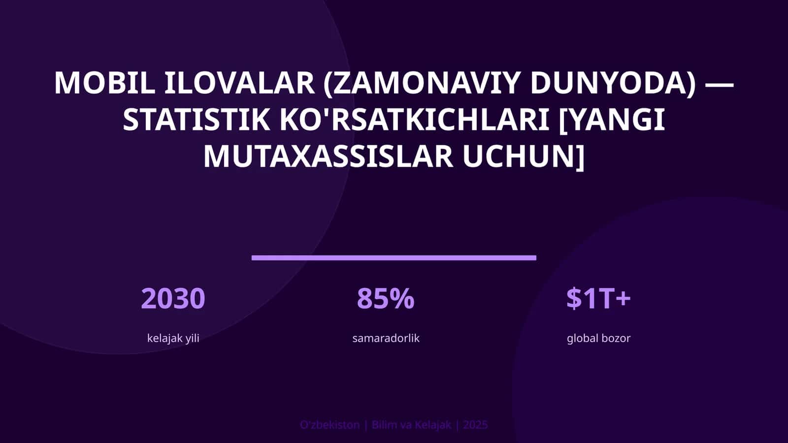 MOBIL ILOVALAR (ZAMONAVIY DUNYODA) — STATISTIK KO'RSATKICHLARI [YANGI MUTAXASSISLAR UCHUN]
