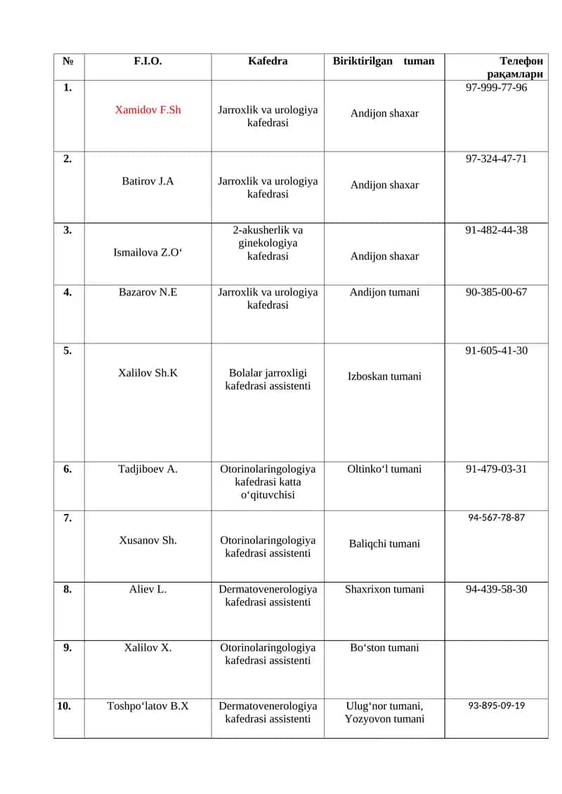 Fakultet pediatriya va neonatologiya kafedrasi assistenti