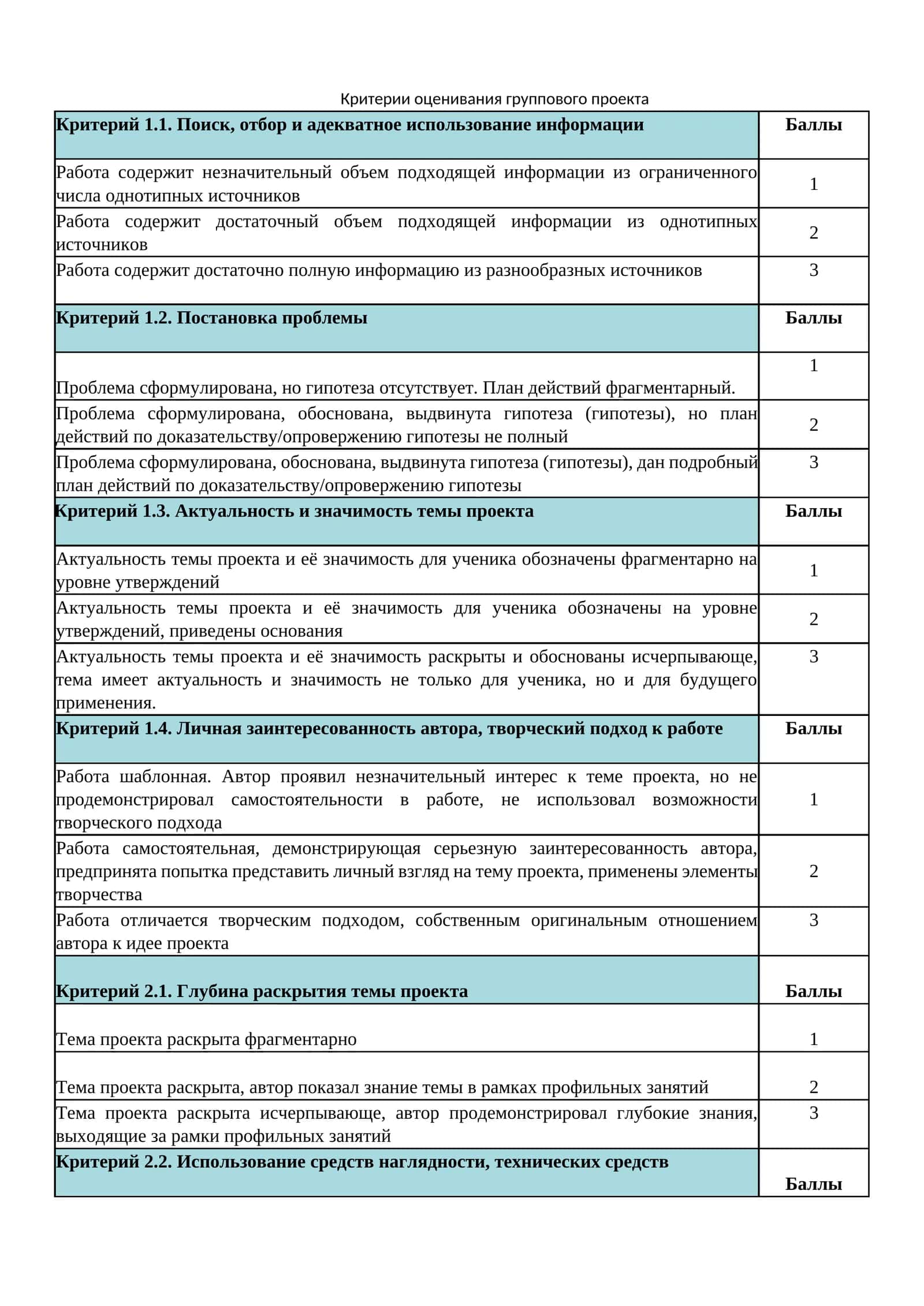 Критерии оценивания группового проекта