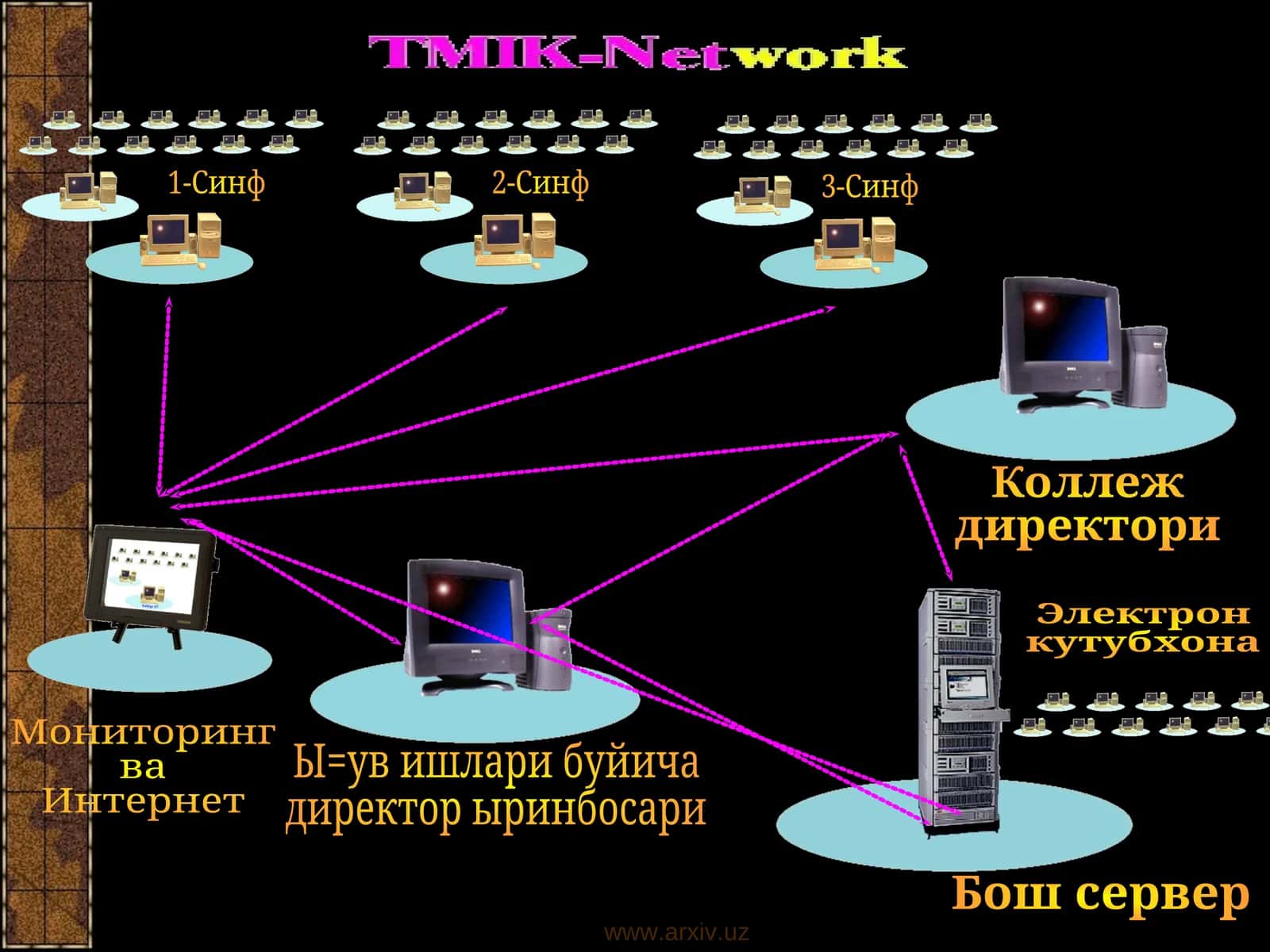Lokal kompyuter tarmog’i