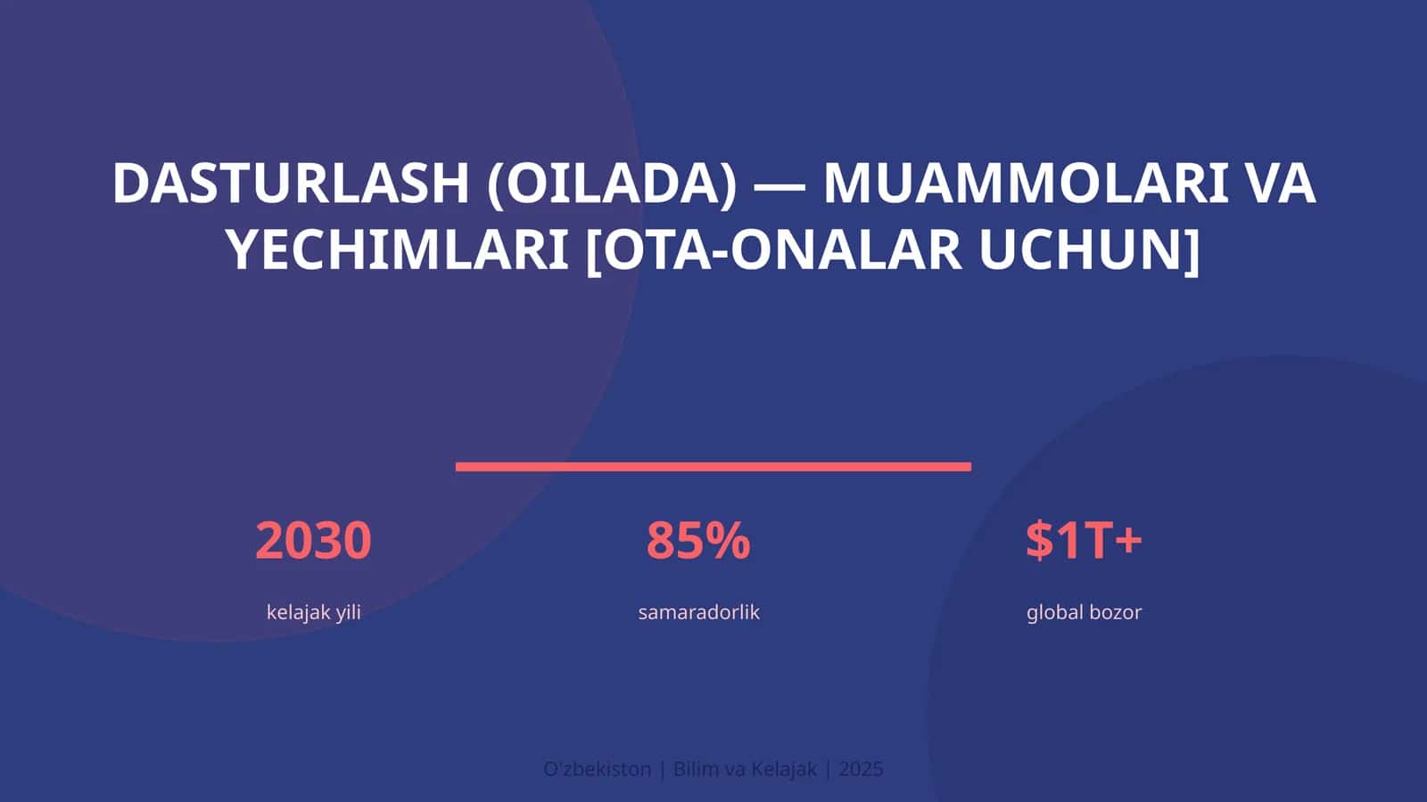 Dasturlash (Oilada) — Muammolari va Yechimlari [Ota-Onalar Uchun]