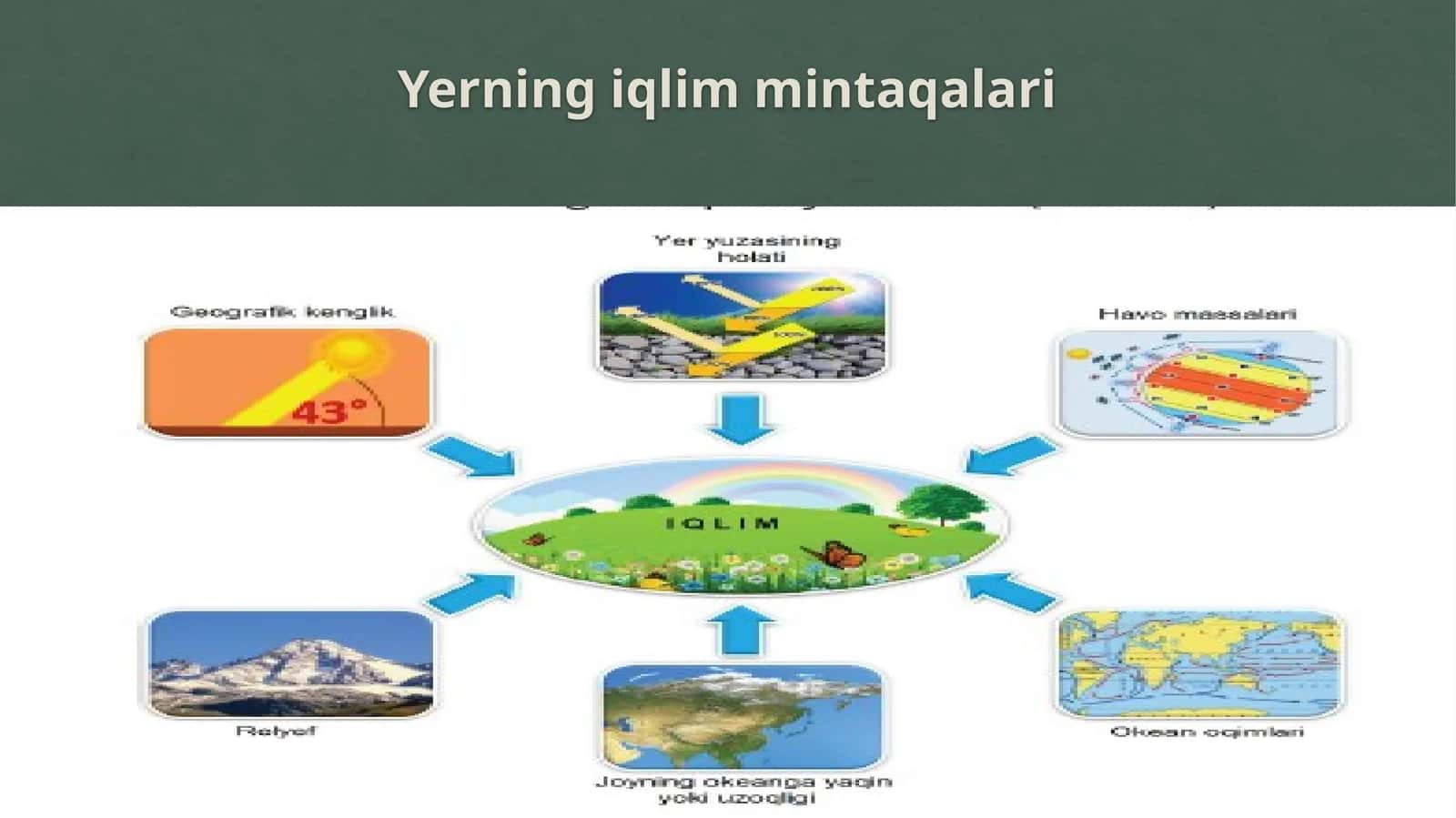 Yerningiqlimmintaqalari