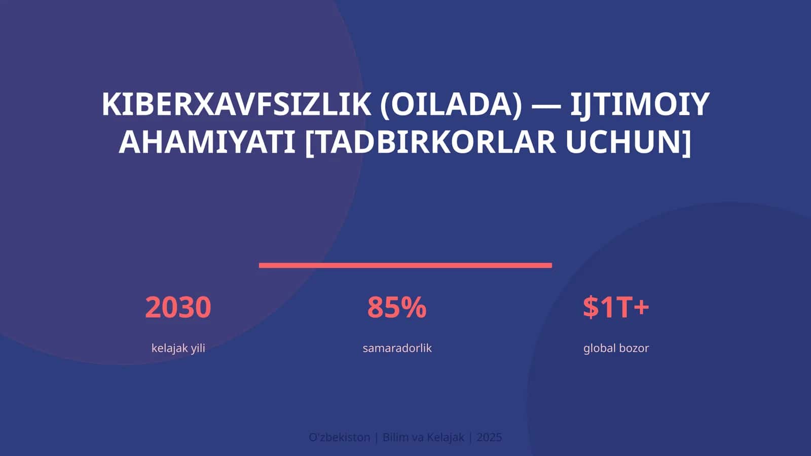 KIBERXAVFSIZLIK (OILADA) — IJTIMOIY AHAMIYATI [TADBIRKORLAR UCHUN]
