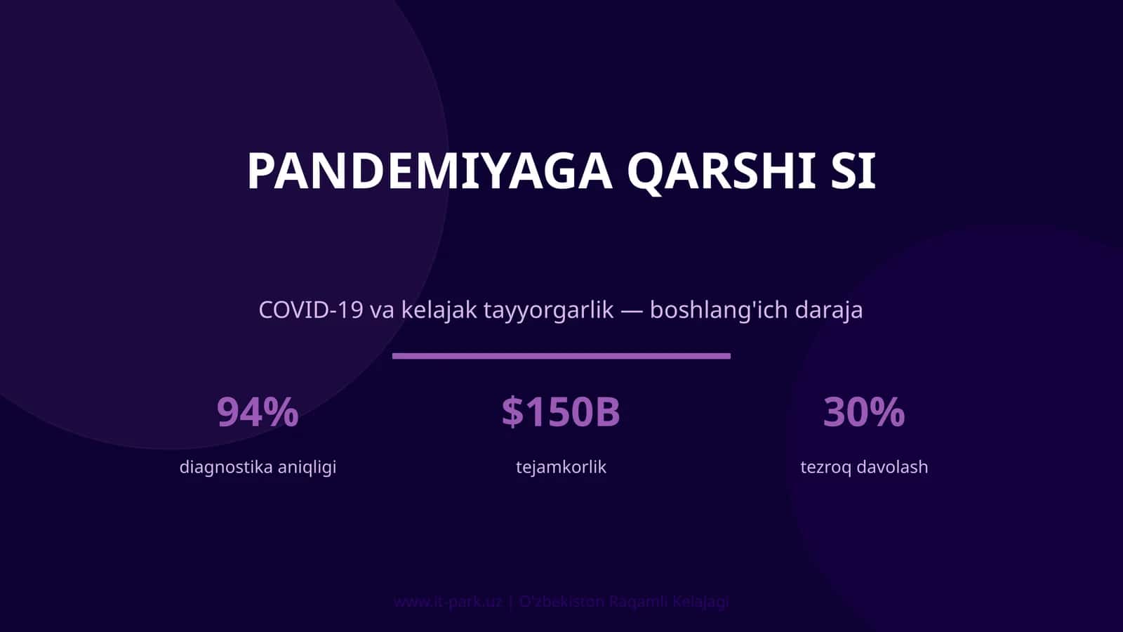 Pandemiyaga qarshi SI