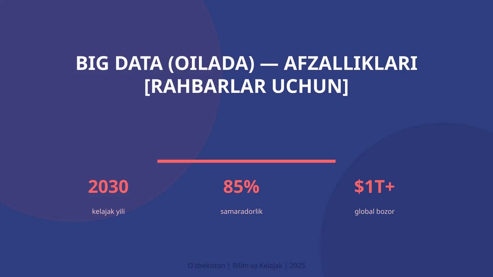 BIG DATA (OILADA) — AFZALLIKLARI [RAHBARLAR UCHUN]