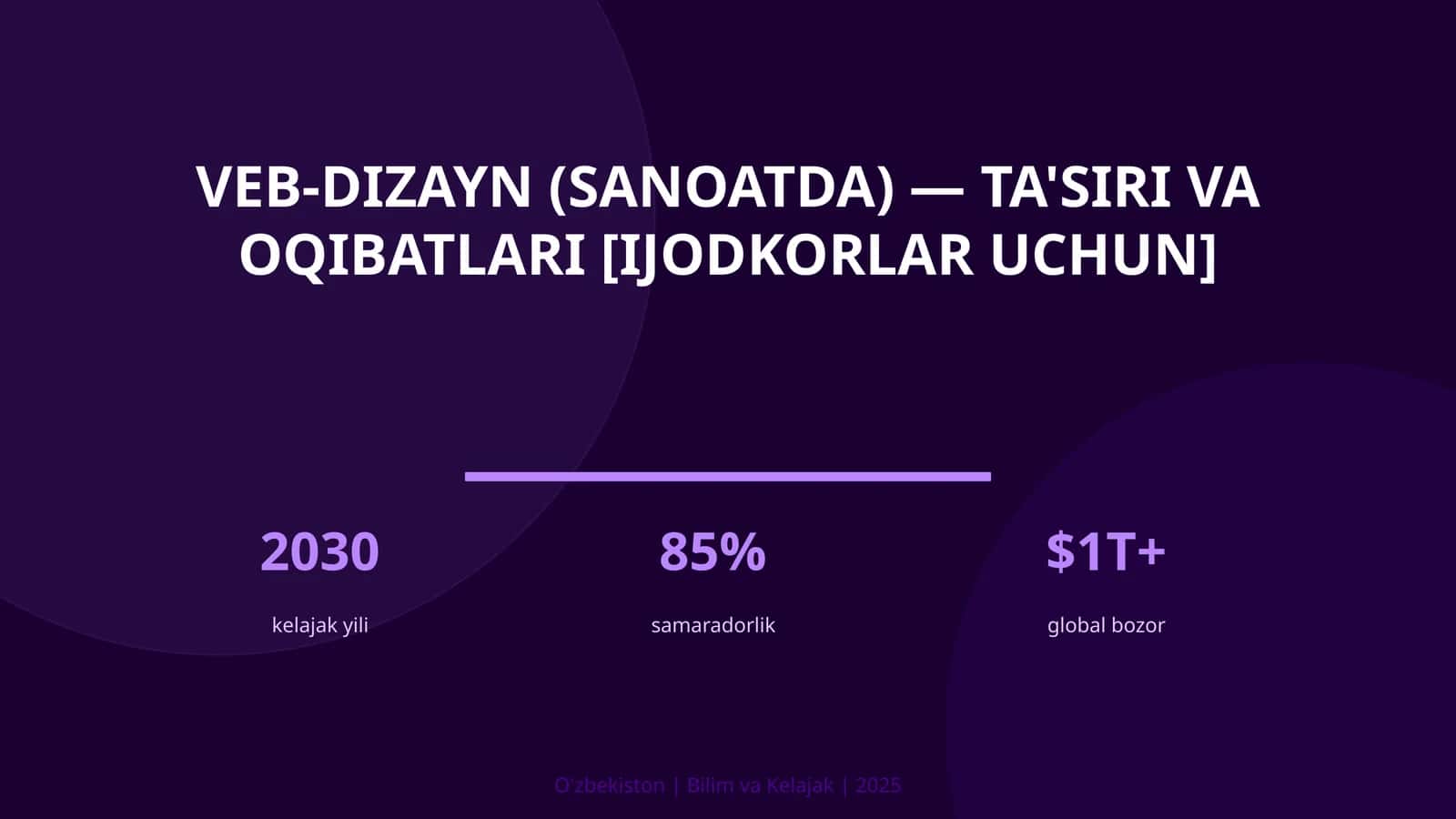 Veb-dizayn (sanoatda) — ta'siri va oqibatlari [ijodkorlar uchun]