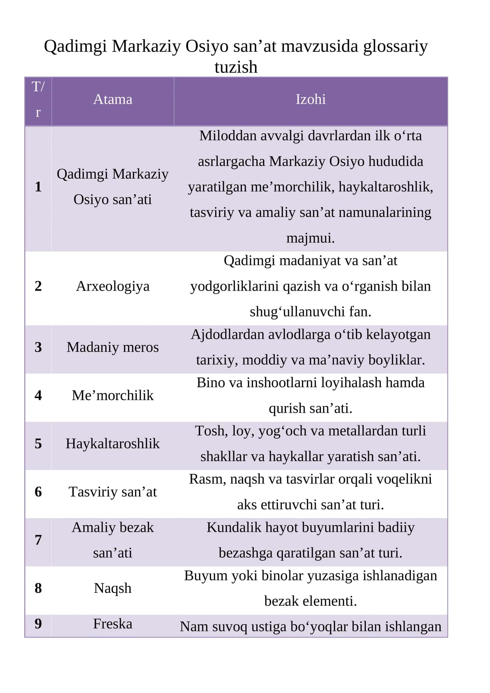 Qadimgi Markaziy Osiyo san’ati glossariy