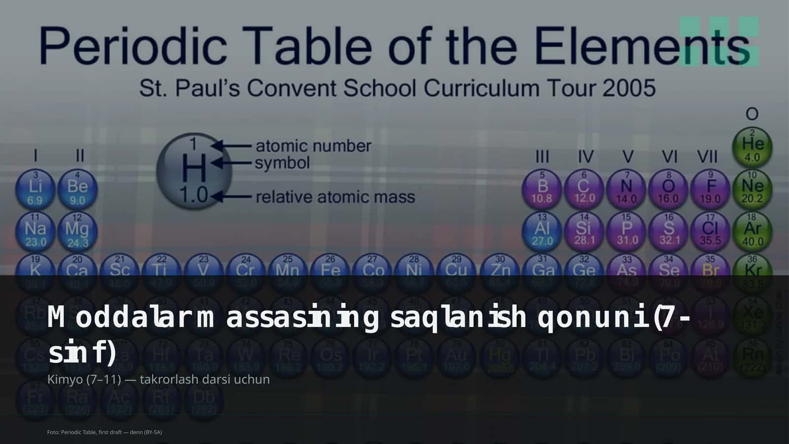 Moddalar massasining saqlanish qonuni (7-sinf)
