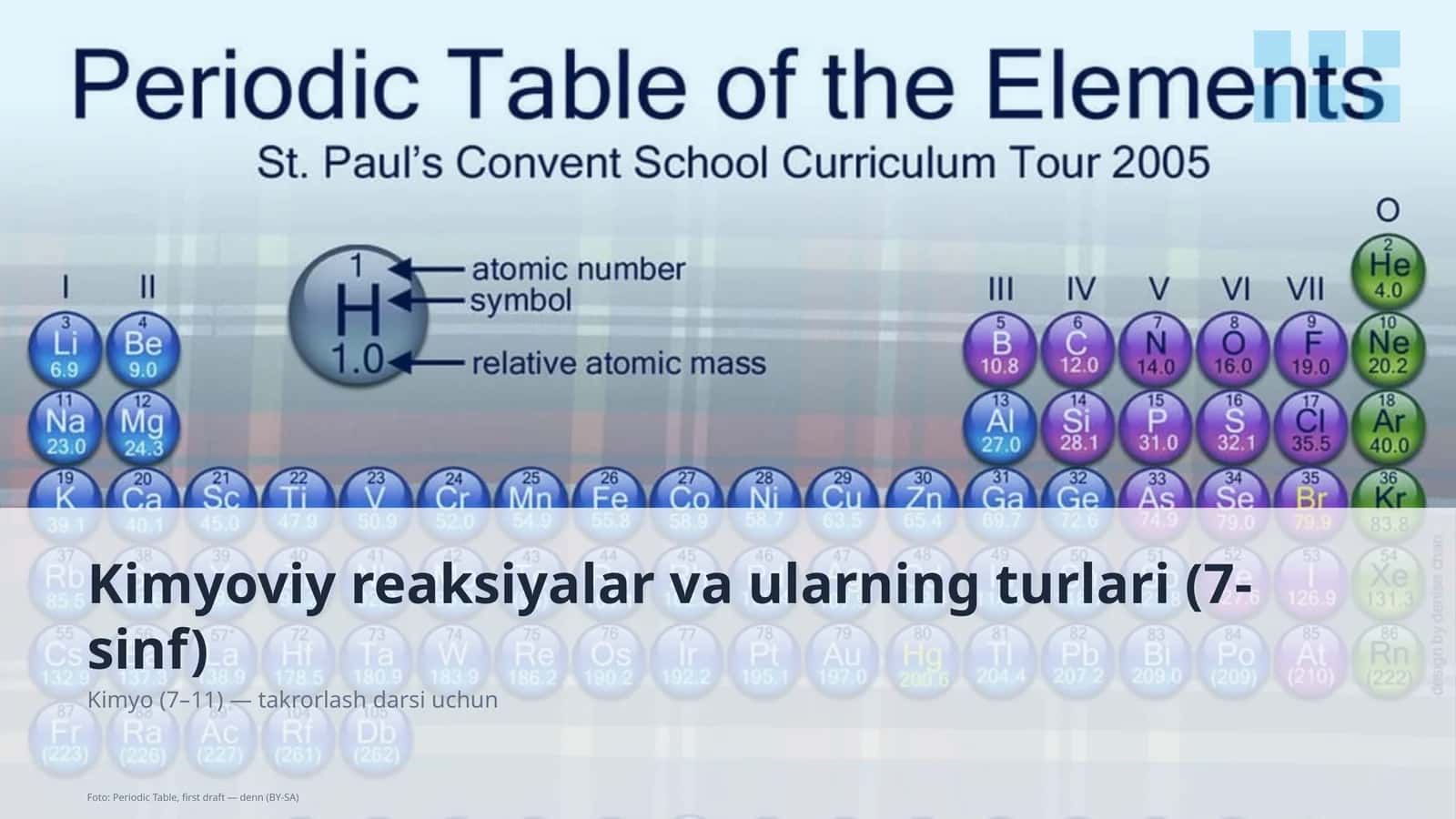 Kimyoviy reaksiyalar va ularning turlari (7-sinf)