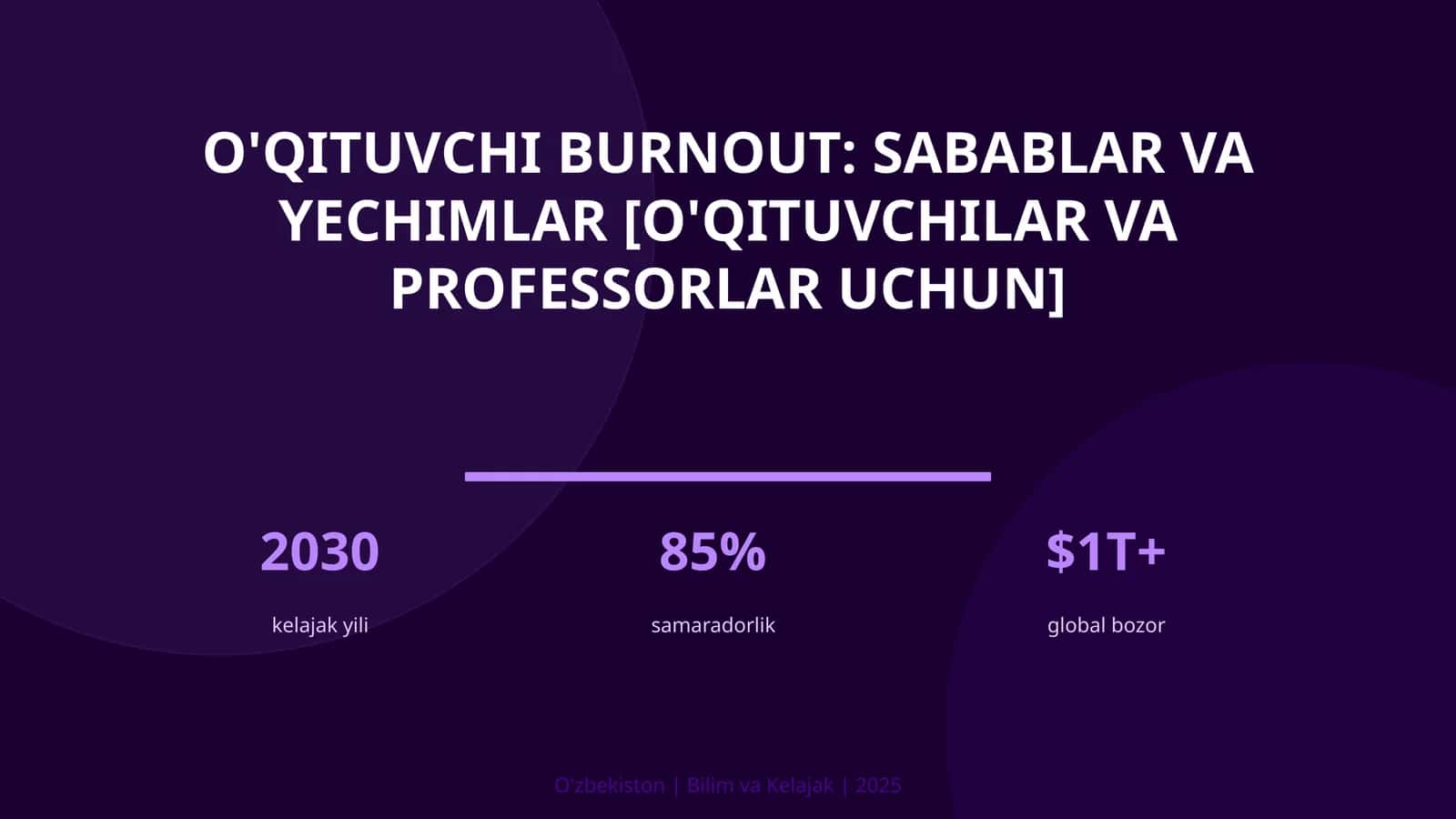 O'qituvchi burnout: sabablar va yechimlar [o'qituvchilar va professorlar uchun]