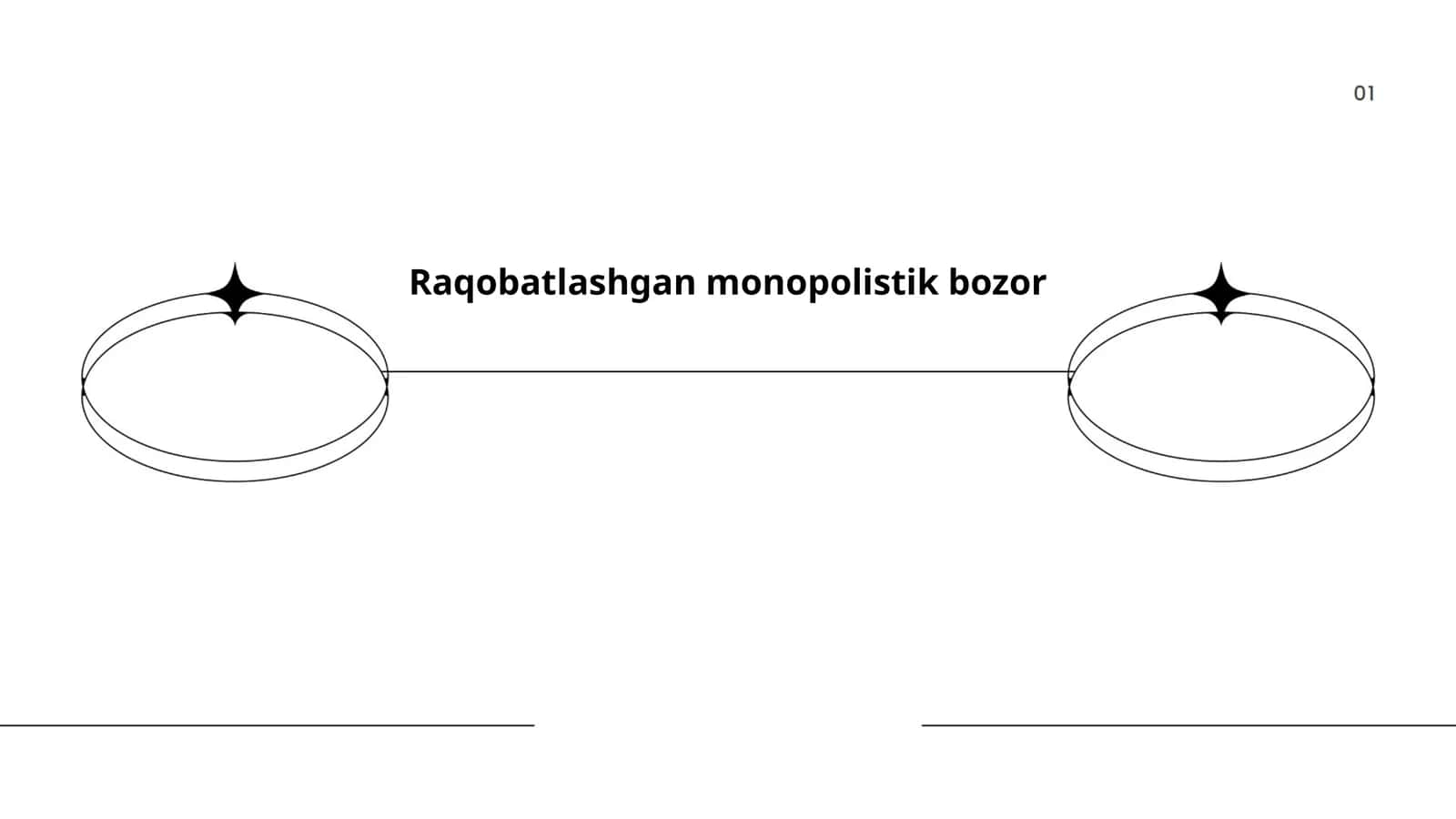 Raqobatlashgan monopolistik bozor