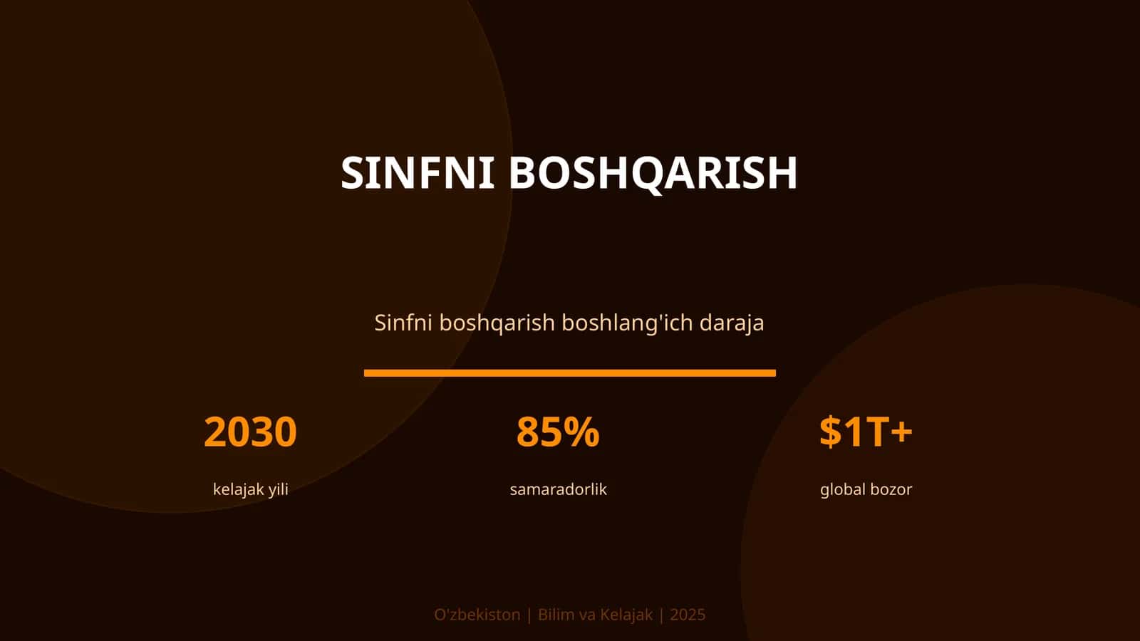 Sinfni boshqarish