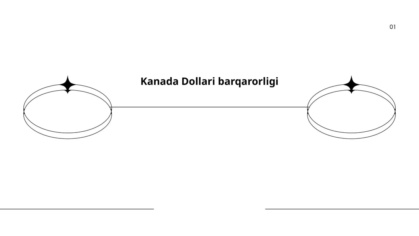 Kanada Dollari barqarorligi