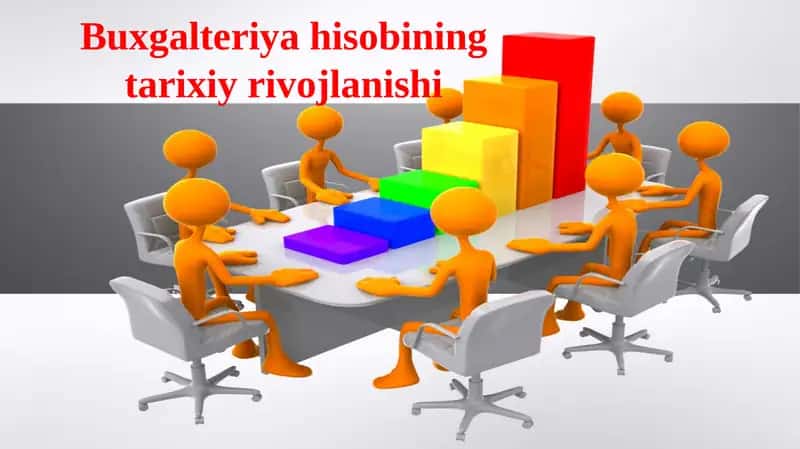 Buxgalteriya hisobining tarixiy rivojlanishi