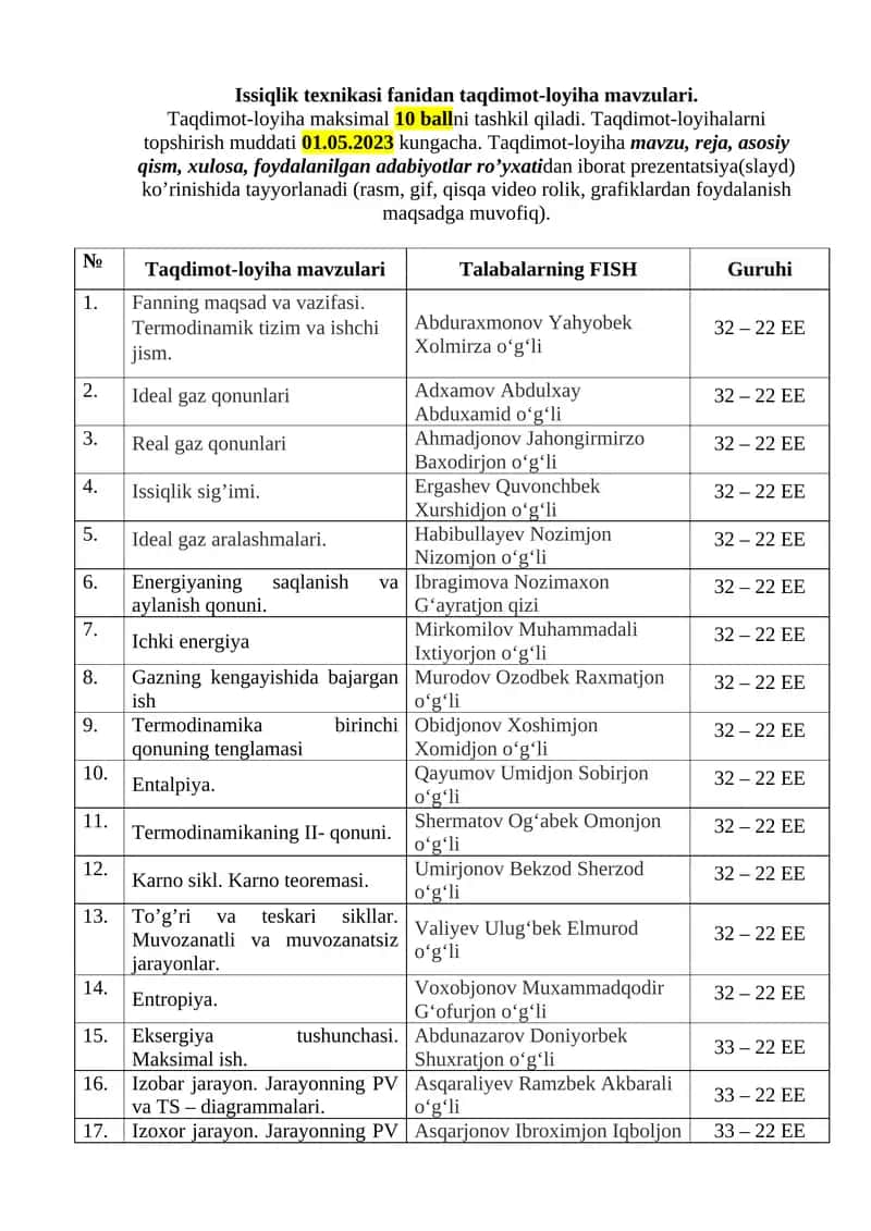 Issiqlik texnikasi fanidan taqdimot-loyiha mavzulari
