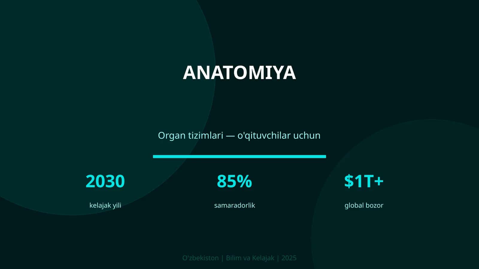 ANATOMIYA Organ tizimlari — o'qituvchilar uchun