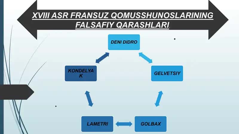XVIII asr fransuz qomusshunoslarining falsafiy qarashlari