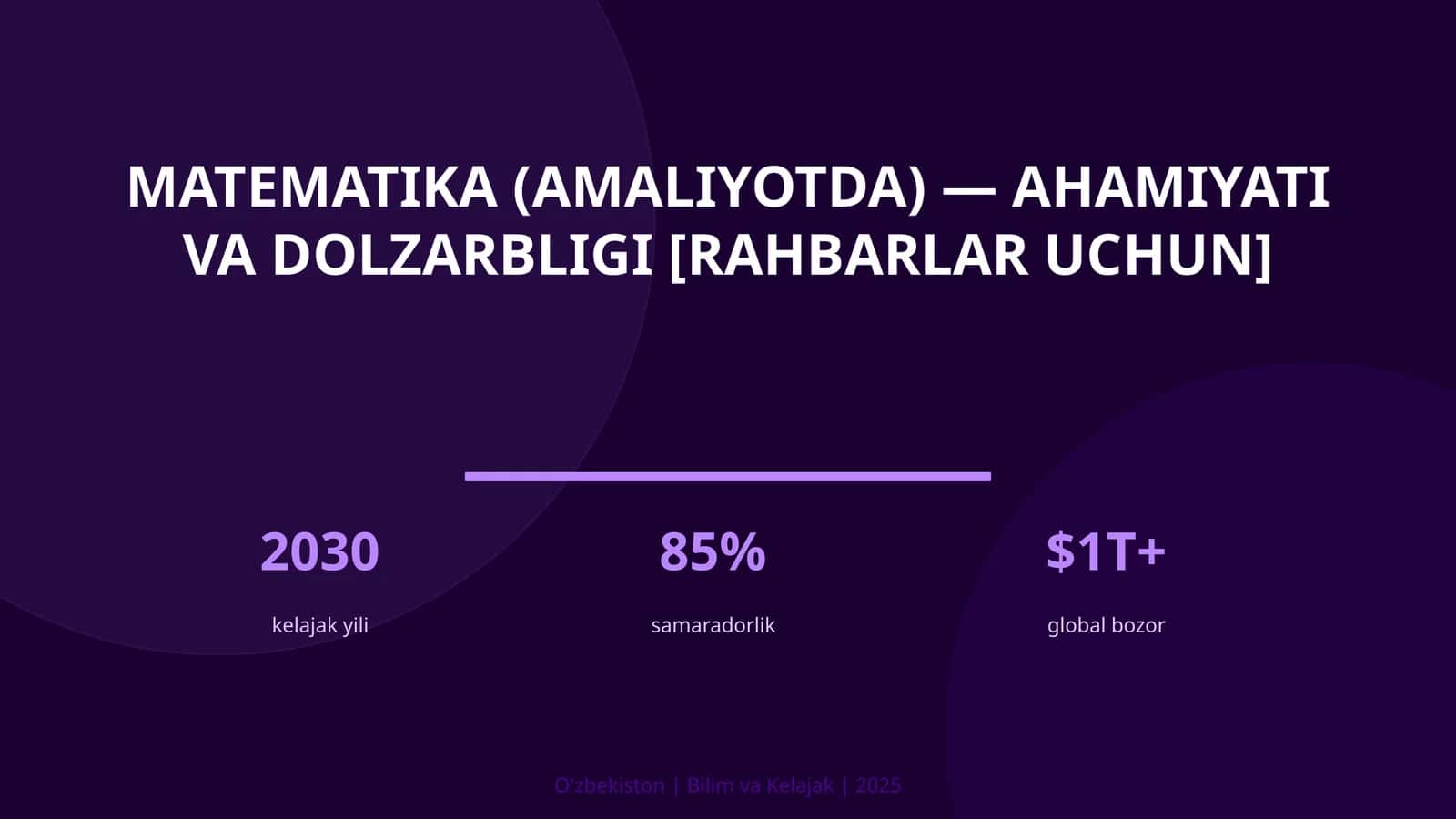 Matematika (amaliyotda) — ahamiyati va dolzarbligi [rahbarlar uchun]