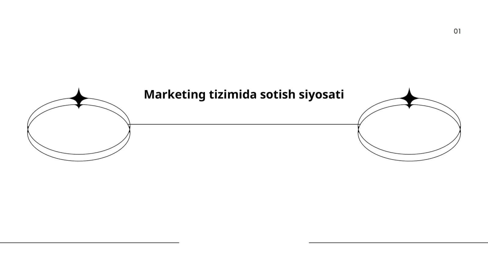 Marketing tizimida sotish siyosati