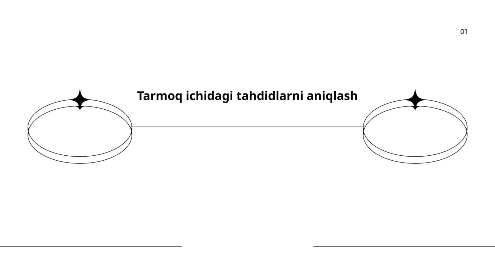 Tarmoq ichidagi tahdidlarni aniqlash