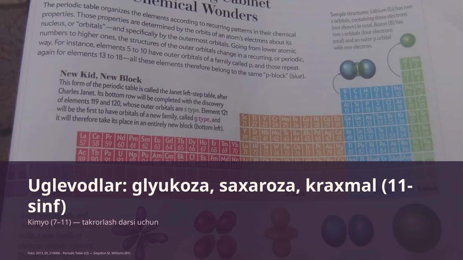 Uglevodlar: glyukoza, saxaroza, kraxmal (11-sinf) Kimyo (7–11)