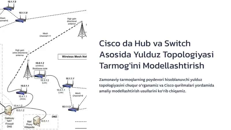 Yulduz Topologiyasi Modellashtirish