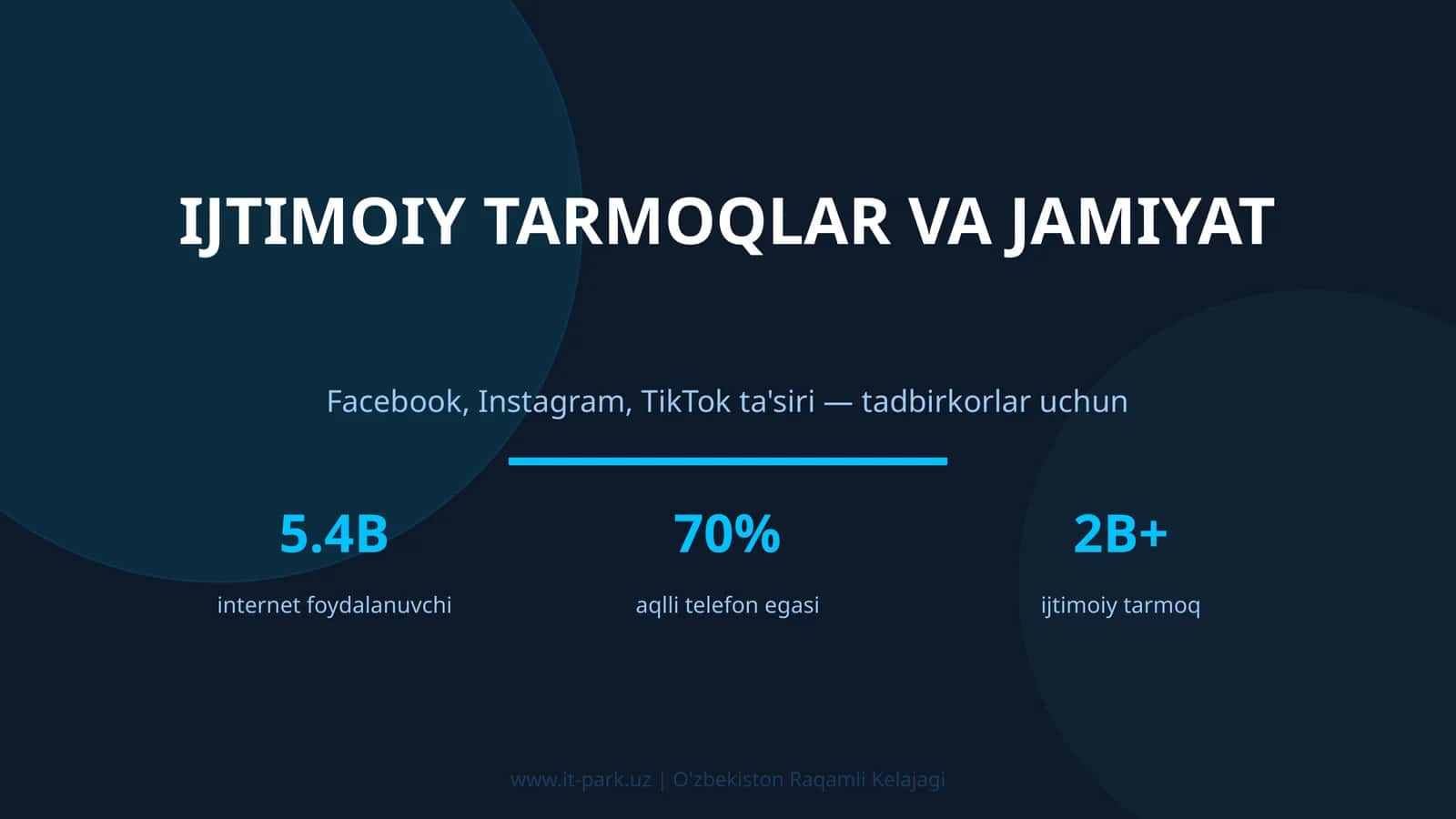 Ijtimoiy Tarmoqlar va Jamiiyat