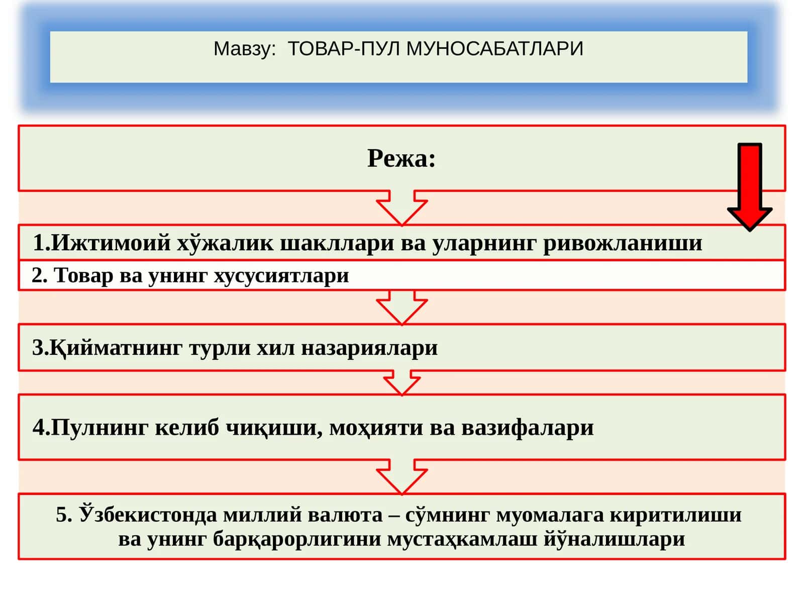 ТОВАР-ПУЛ МУНОСАБАТЛАРИ