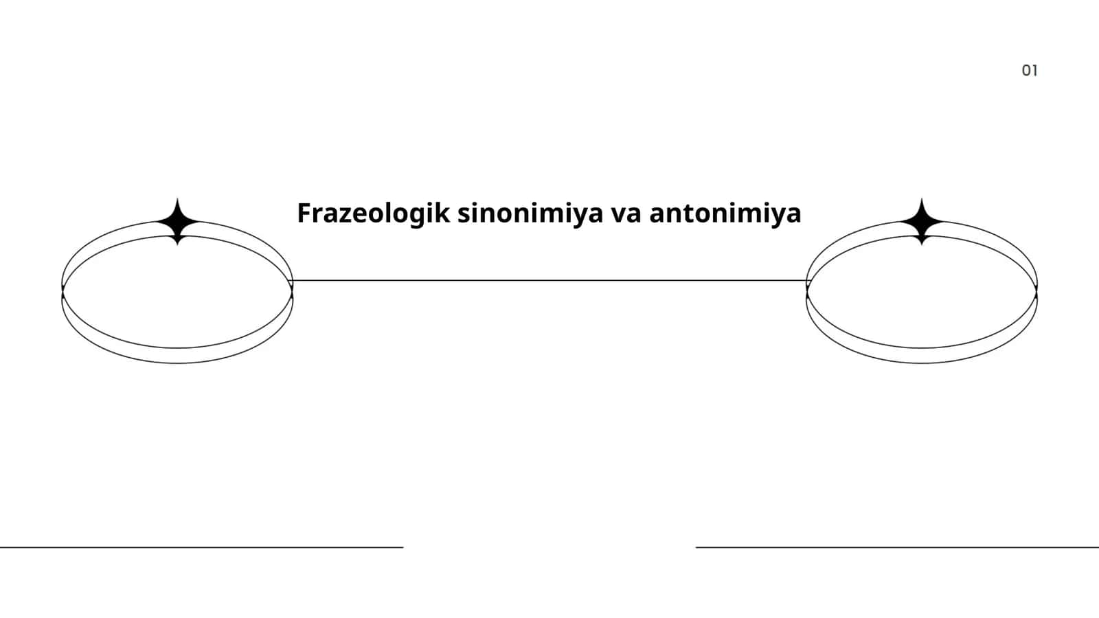 Frazeologik sinonimiya va antonimiya