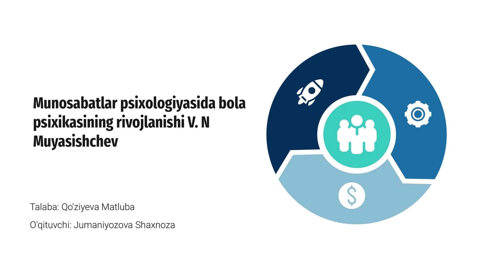 Munosabatlar psixologiyasida bola psixikasining rivojlanishi V. N Muyasishchev